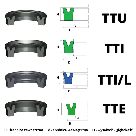 Uszczelniacz Siłownika 12x20x6.3 UP NBR 5szt.