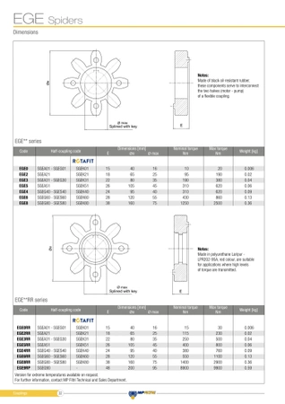 Sprzęgło SGEA51D02045FG fi-25 - MP Filtri