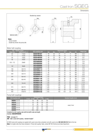 Sprzęgło SGEA51G020402EFG fi-22,22 - MP Filtri